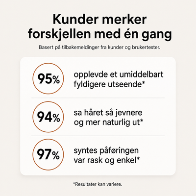 Cyntra™ Hårskygge