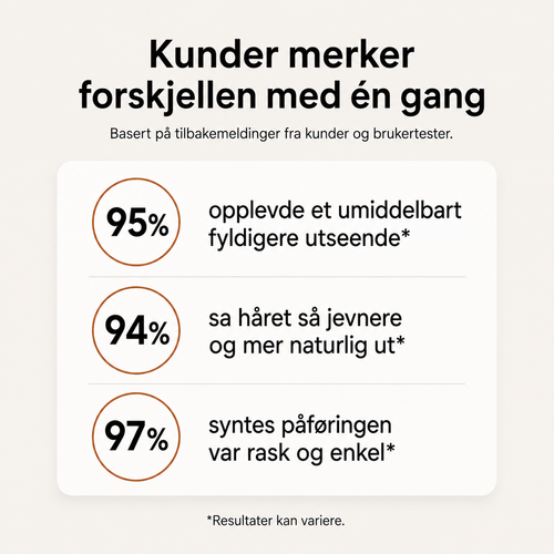 Cyntra™ Hårskygge