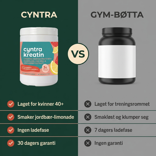 Cyntra kreatin